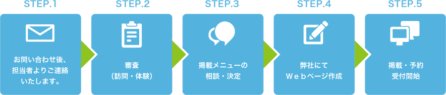 掲載までの流れ